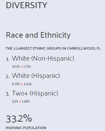 Diversity Carrollwood