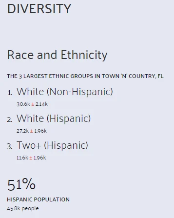 Diversidad Town n Country